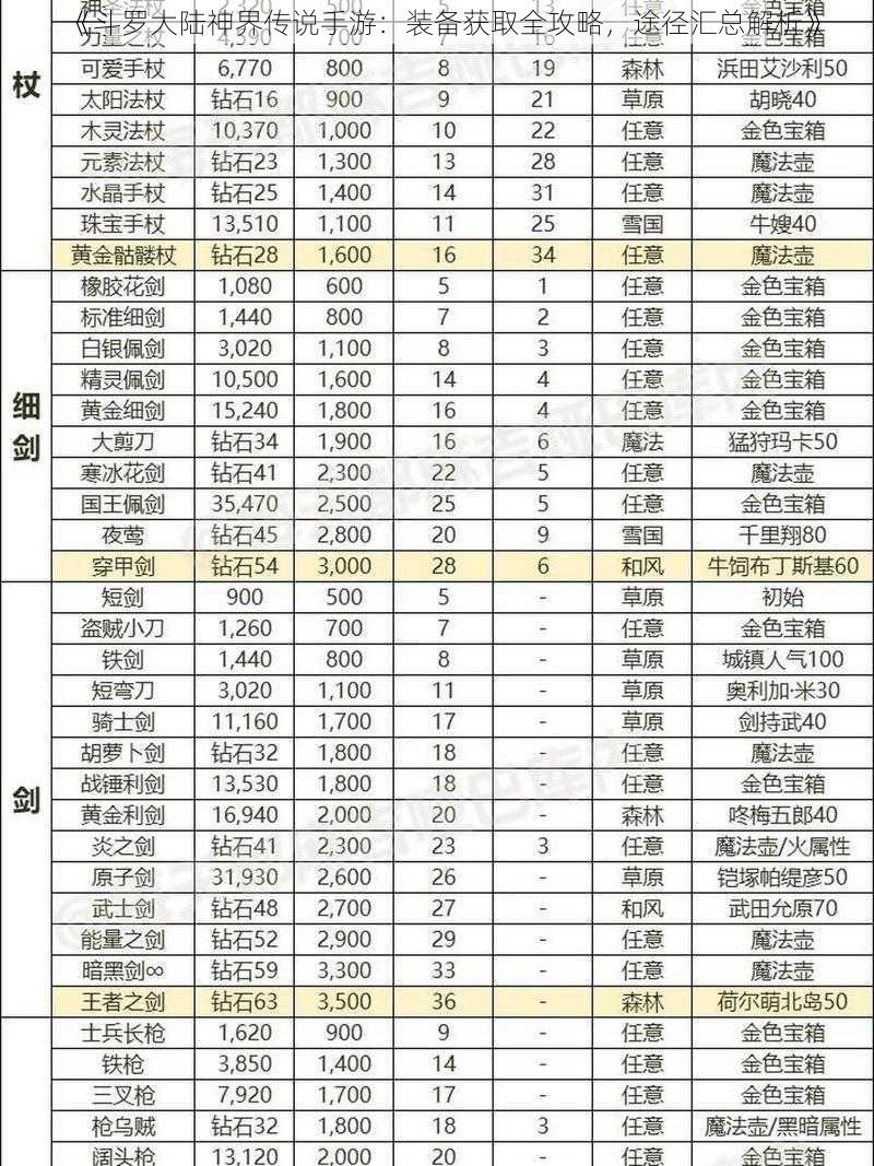 《斗罗大陆神界传说手游：装备获取全攻略，途径汇总解析》