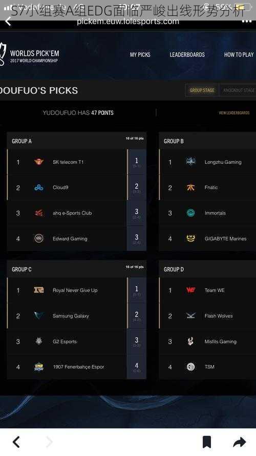 S7小组赛A组EDG面临严峻出线形势分析