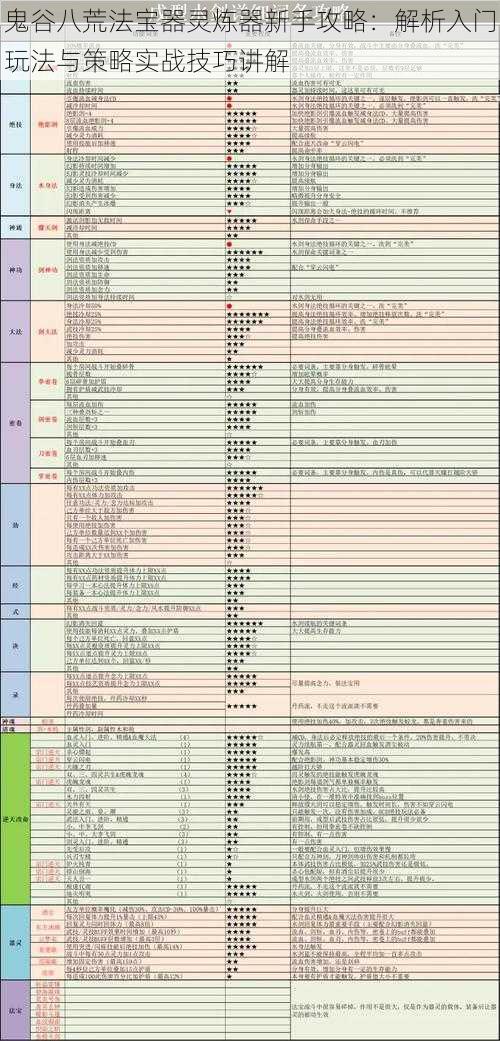 鬼谷八荒法宝器灵炼器新手攻略：解析入门玩法与策略实战技巧讲解