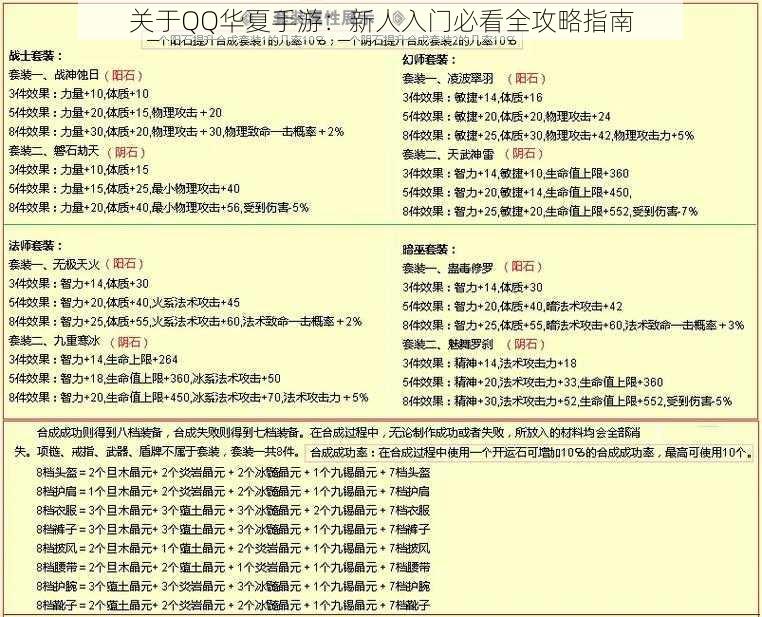 关于QQ华夏手游：新人入门必看全攻略指南