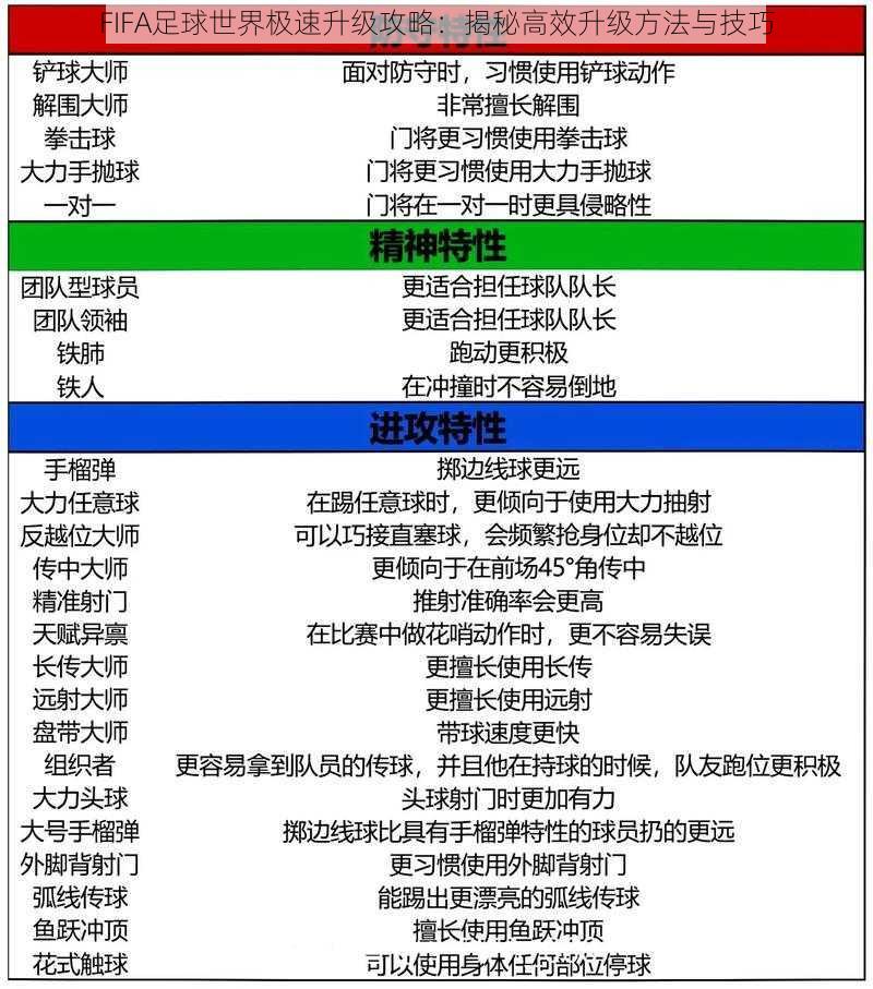 FIFA足球世界极速升级攻略：揭秘高效升级方法与技巧