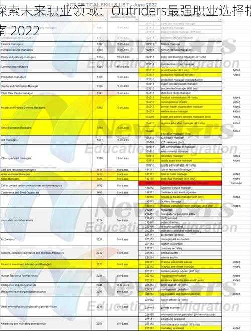 探索未来职业领域：Outriders最强职业选择指南 2022