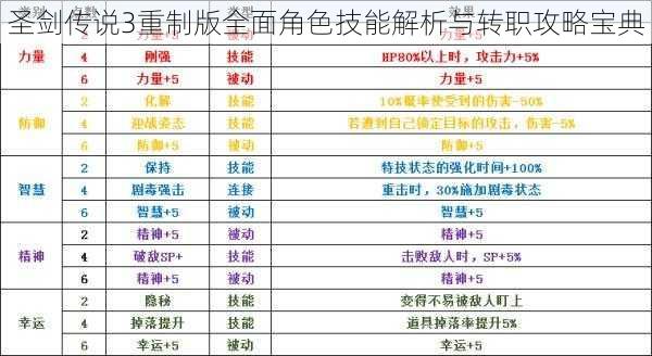 圣剑传说3重制版全面角色技能解析与转职攻略宝典