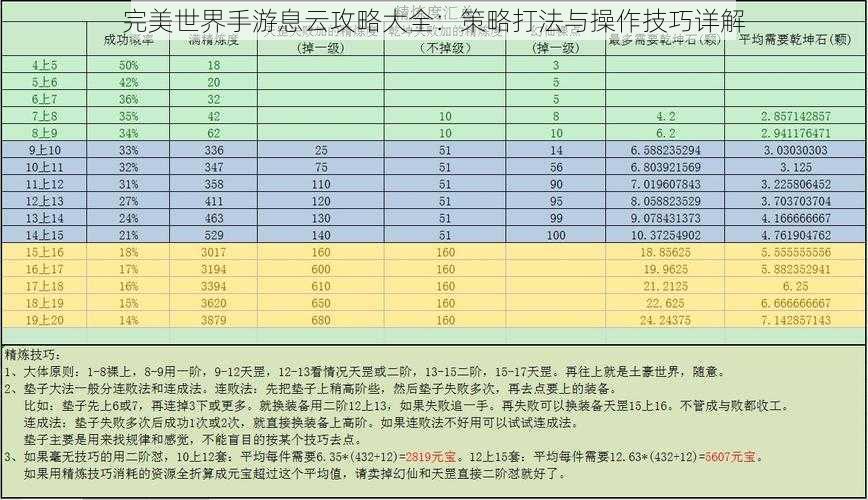 完美世界手游息云攻略大全：策略打法与操作技巧详解