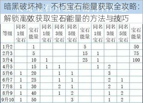 暗黑破坏神：不朽宝石能量获取全攻略：解锁高效获取宝石能量的方法与技巧