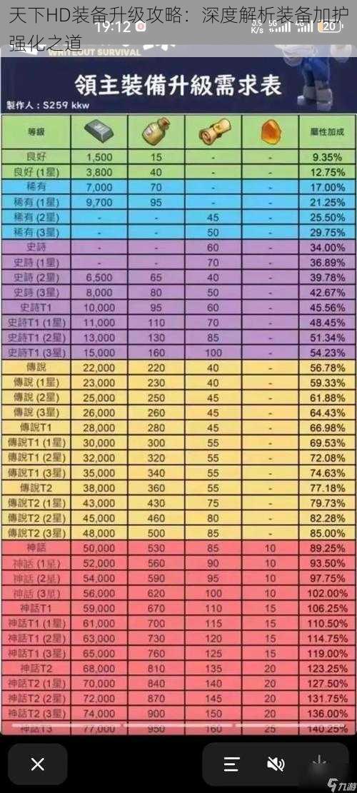 天下HD装备升级攻略：深度解析装备加护强化之道