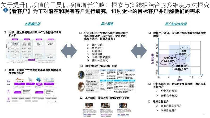 关于提升信赖值的干员信赖值增长策略：探索与实践相结合的多维度方法探究