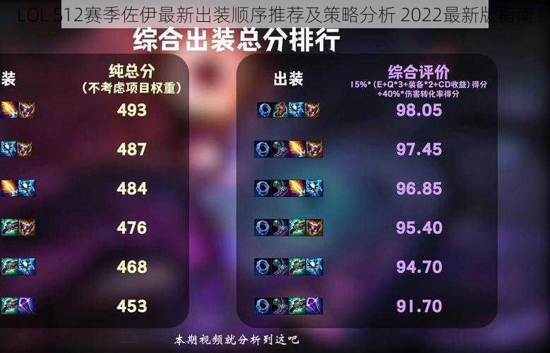 LOL S12赛季佐伊最新出装顺序推荐及策略分析 2022最新版指南