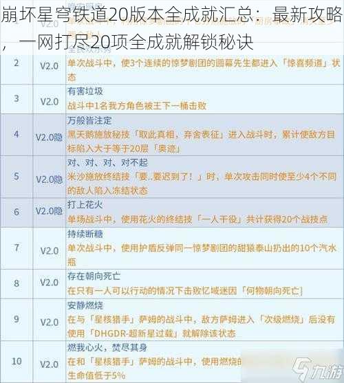 崩坏星穹铁道20版本全成就汇总：最新攻略，一网打尽20项全成就解锁秘诀