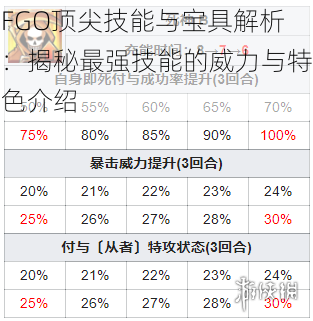 FGO顶尖技能与宝具解析：揭秘最强技能的威力与特色介绍