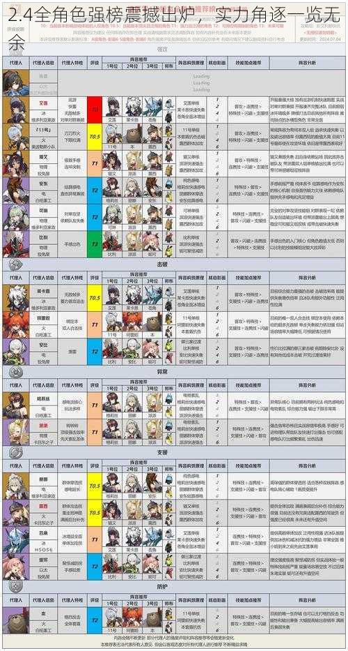 2.4全角色强榜震撼出炉，实力角逐一览无余