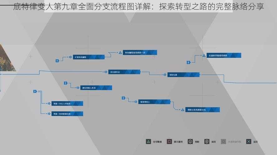 底特律变人第九章全面分支流程图详解：探索转型之路的完整脉络分享