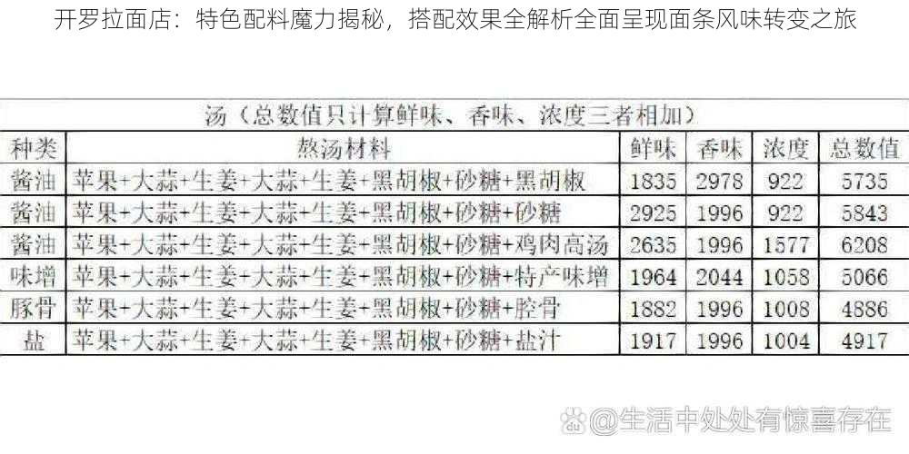 开罗拉面店：特色配料魔力揭秘，搭配效果全解析全面呈现面条风味转变之旅