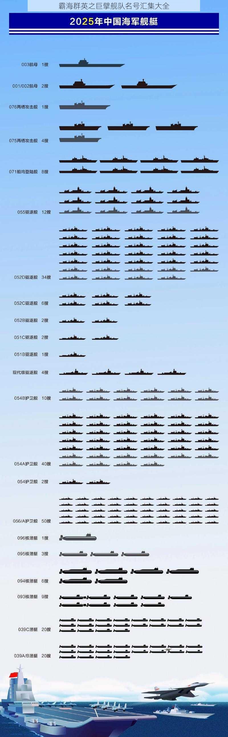 霸海群英之巨擘舰队名号汇集大全
