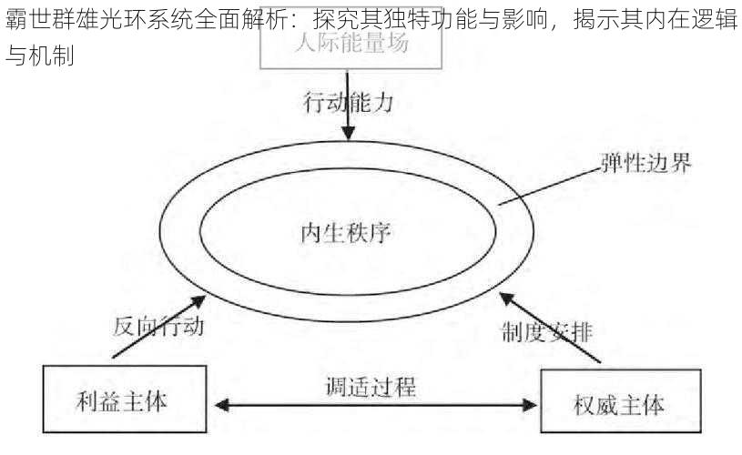 霸世群雄光环系统全面解析：探究其独特功能与影响，揭示其内在逻辑与机制