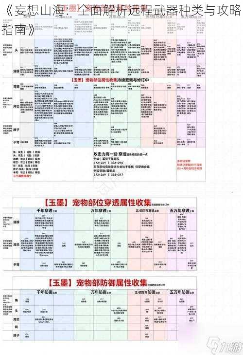 《妄想山海：全面解析远程武器种类与攻略指南》