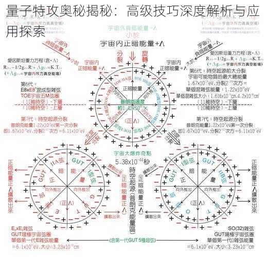 量子特攻奥秘揭秘：高级技巧深度解析与应用探索