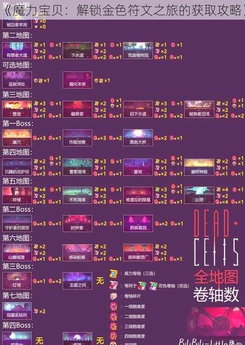 《魔力宝贝：解锁金色符文之旅的获取攻略》