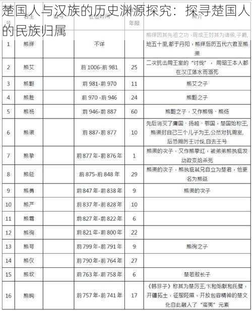 楚国人与汉族的历史渊源探究：探寻楚国人的民族归属