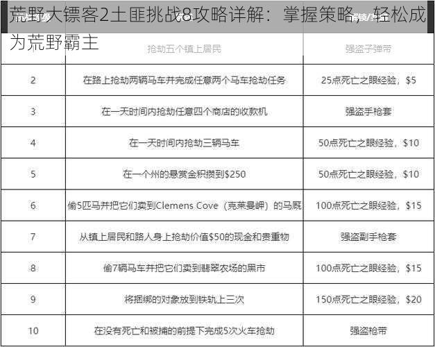 荒野大镖客2土匪挑战8攻略详解：掌握策略，轻松成为荒野霸主