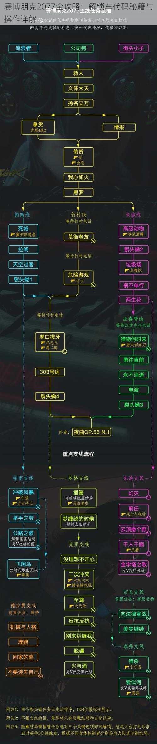 赛博朋克2077全攻略：解锁车代码秘籍与操作详解