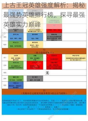 上古王冠英雄强度解析：揭秘最强势英雄排行榜，探寻最强英雄实力巅峰
