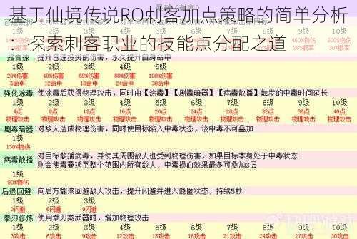 基于仙境传说RO刺客加点策略的简单分析：探索刺客职业的技能点分配之道