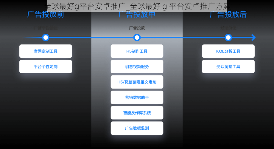 全球最好g平台安卓推广_全球最好 g 平台安卓推广方案