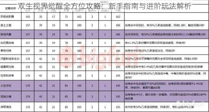 双生视界觉醒全方位攻略：新手指南与进阶玩法解析