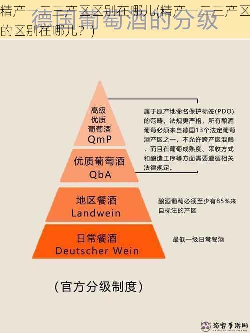 精产一二三产区区别在哪儿(精产一二三产区的区别在哪儿？)