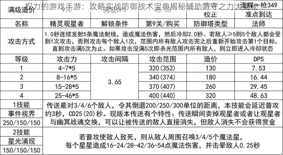 权力的游戏手游：攻略实战防御战术宝典揭秘辅助防守之力大揭秘