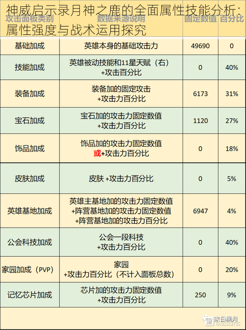 神威启示录月神之鹿的全面属性技能分析：属性强度与战术运用探究