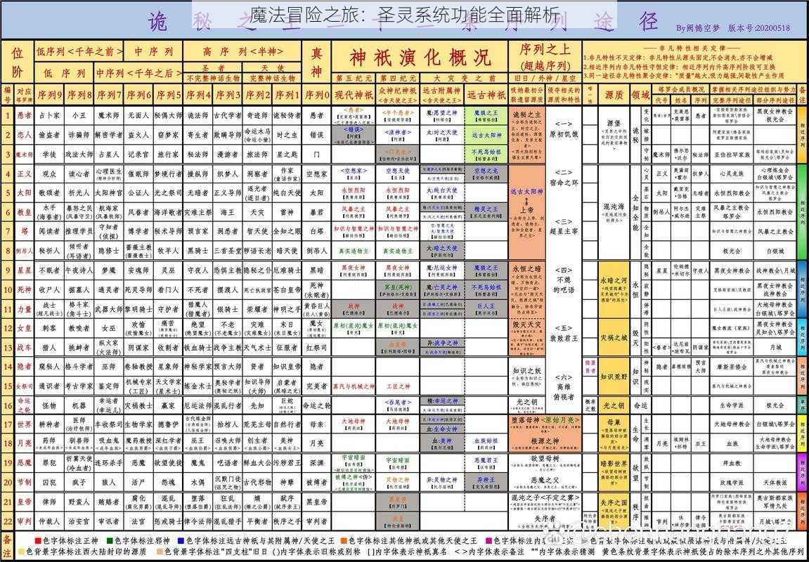 魔法冒险之旅：圣灵系统功能全面解析