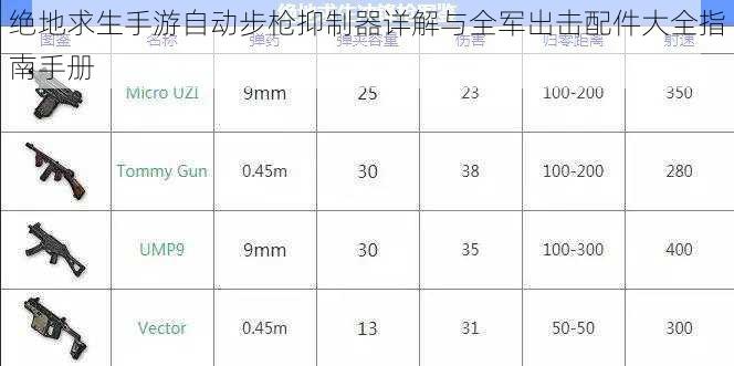 绝地求生手游自动步枪抑制器详解与全军出击配件大全指南手册