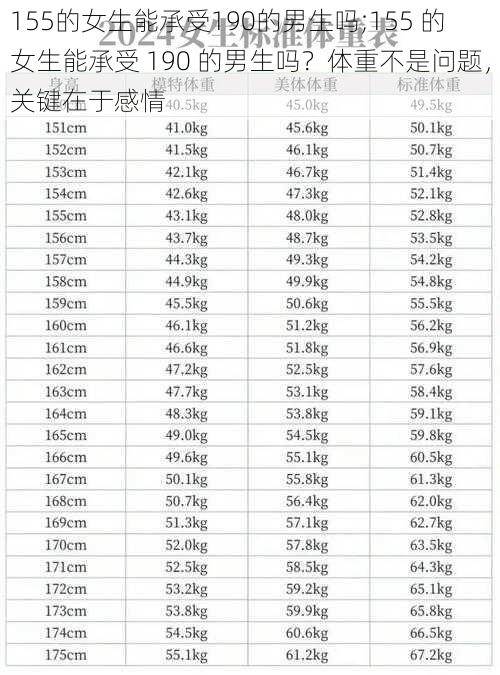 155的女生能承受190的男生吗;155 的女生能承受 190 的男生吗？体重不是问题，关键在于感情