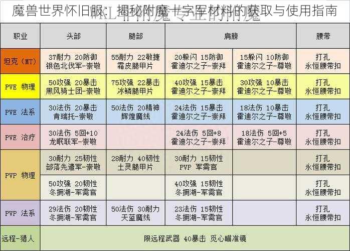 魔兽世界怀旧服：揭秘附魔十字军材料的获取与使用指南