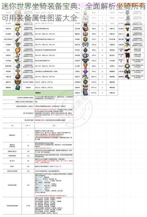 迷你世界坐骑装备宝典：全面解析坐骑所有可用装备属性图鉴大全