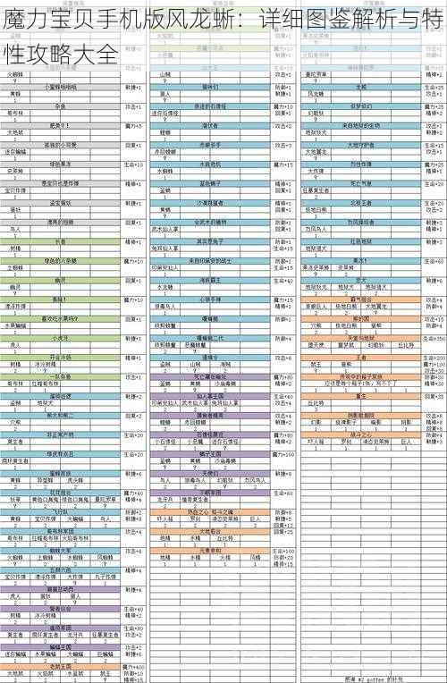 魔力宝贝手机版风龙蜥：详细图鉴解析与特性攻略大全