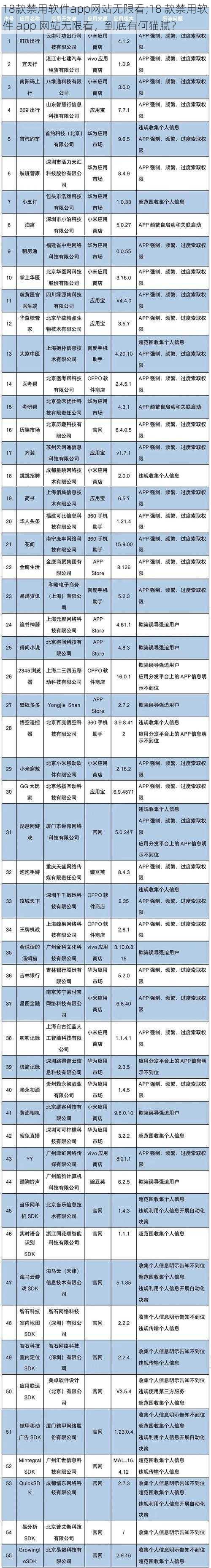 18款禁用软件app网站无限看;18 款禁用软件 app 网站无限看，到底有何猫腻？