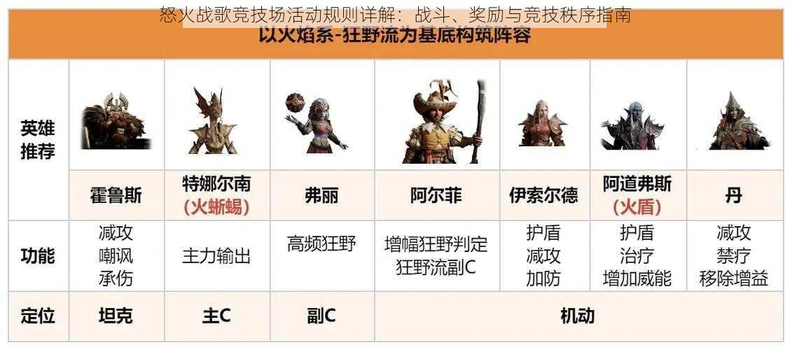 怒火战歌竞技场活动规则详解：战斗、奖励与竞技秩序指南