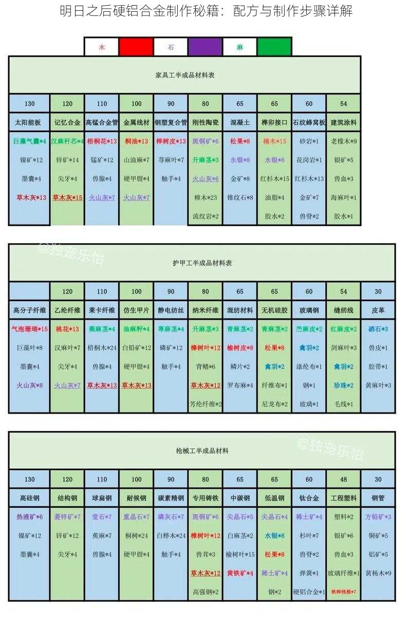 明日之后硬铝合金制作秘籍：配方与制作步骤详解