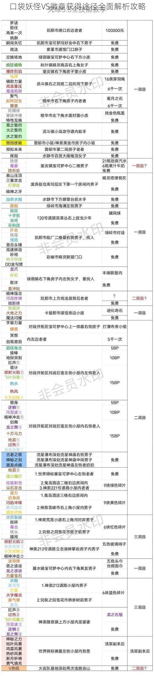 口袋妖怪VS徽章获得途径全面解析攻略