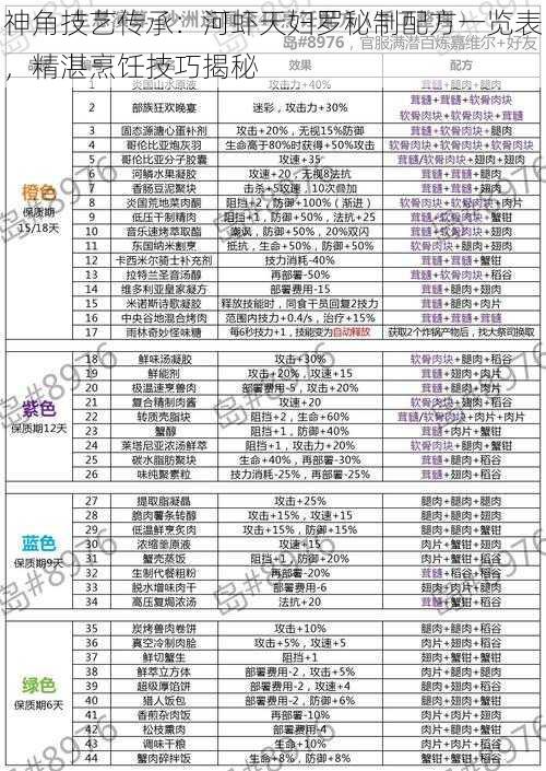 神角技艺传承：河虾天妇罗秘制配方一览表，精湛烹饪技巧揭秘