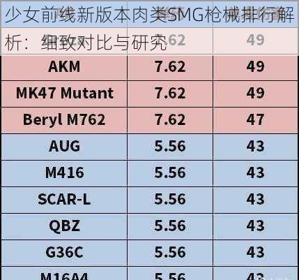 少女前线新版本肉类SMG枪械排行解析：细致对比与研究