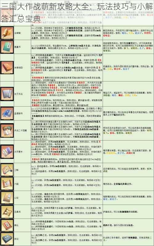 三国大作战萌新攻略大全：玩法技巧与小解答汇总宝典