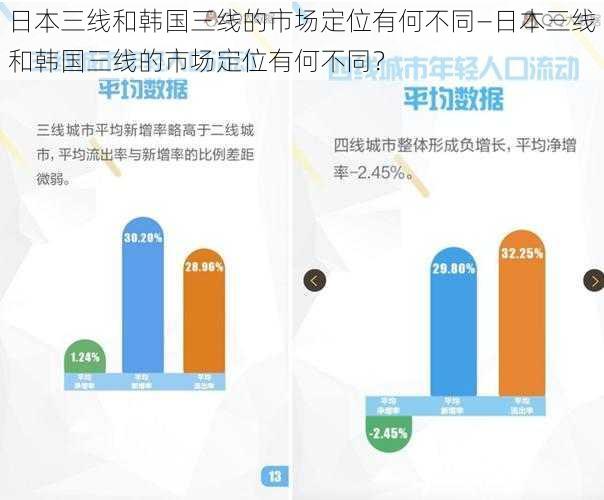 日本三线和韩国三线的市场定位有何不同—日本三线和韩国三线的市场定位有何不同？