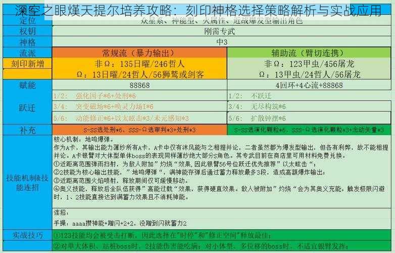 深空之眼熯天提尔培养攻略：刻印神格选择策略解析与实战应用