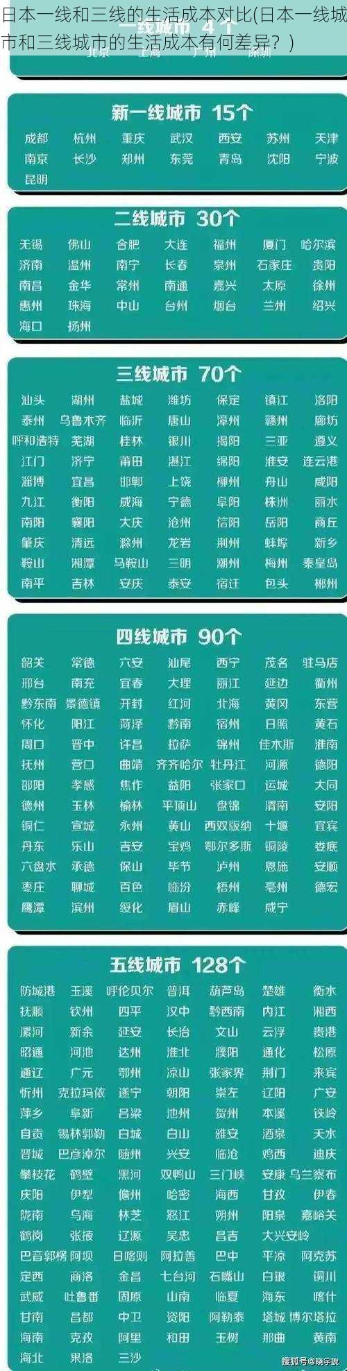 日本一线和三线的生活成本对比(日本一线城市和三线城市的生活成本有何差异？)