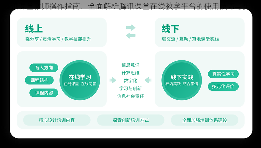 腾讯课堂教师操作指南：全面解析腾讯课堂在线教学平台的使用技巧与步骤