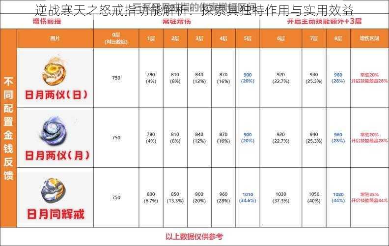 逆战寒天之怒戒指功能解析：探索其独特作用与实用效益